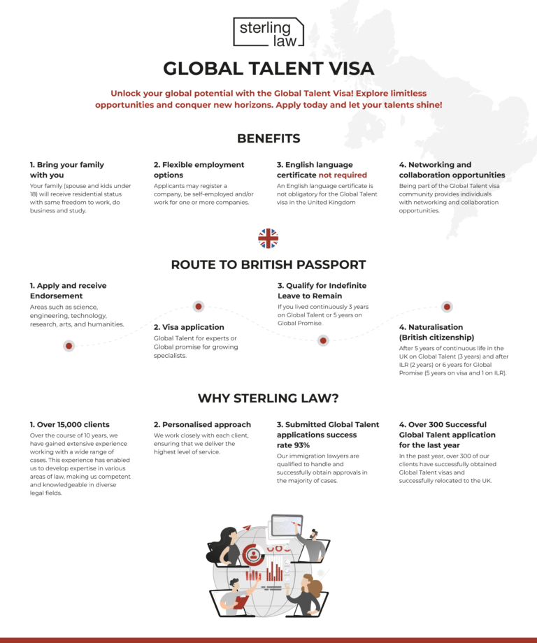 ILR and UK Settlement on a Global Talent Visa – Sterling Law